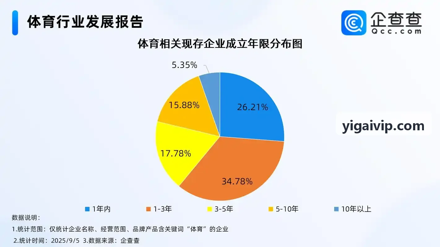 尊时凯龙大盘数据可视化工作台